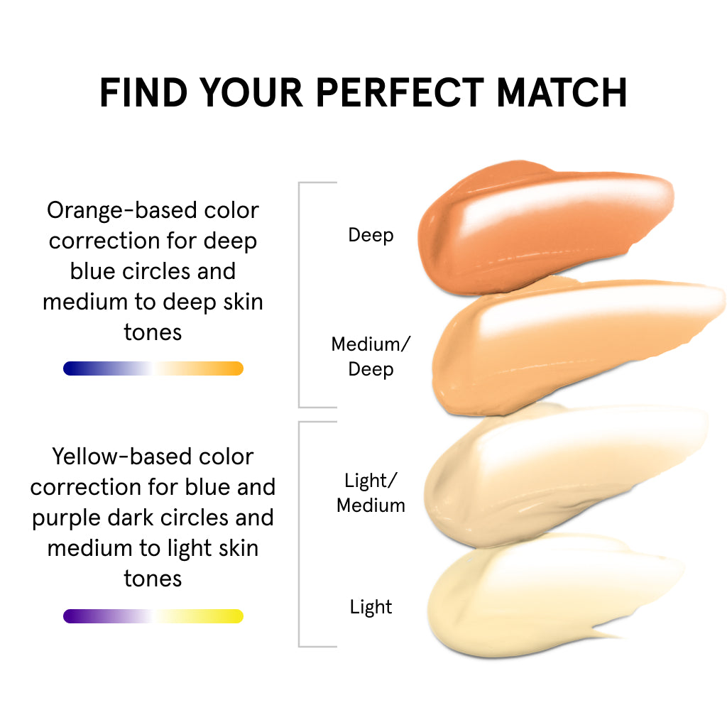 Orange and yellow-based color correctors swatches for deep, medium/deep, light/medium, and light skin tones targeting blue and purple dark circles.